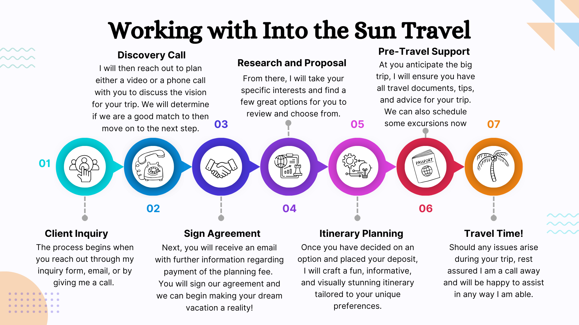 Working with a Travel Advisor