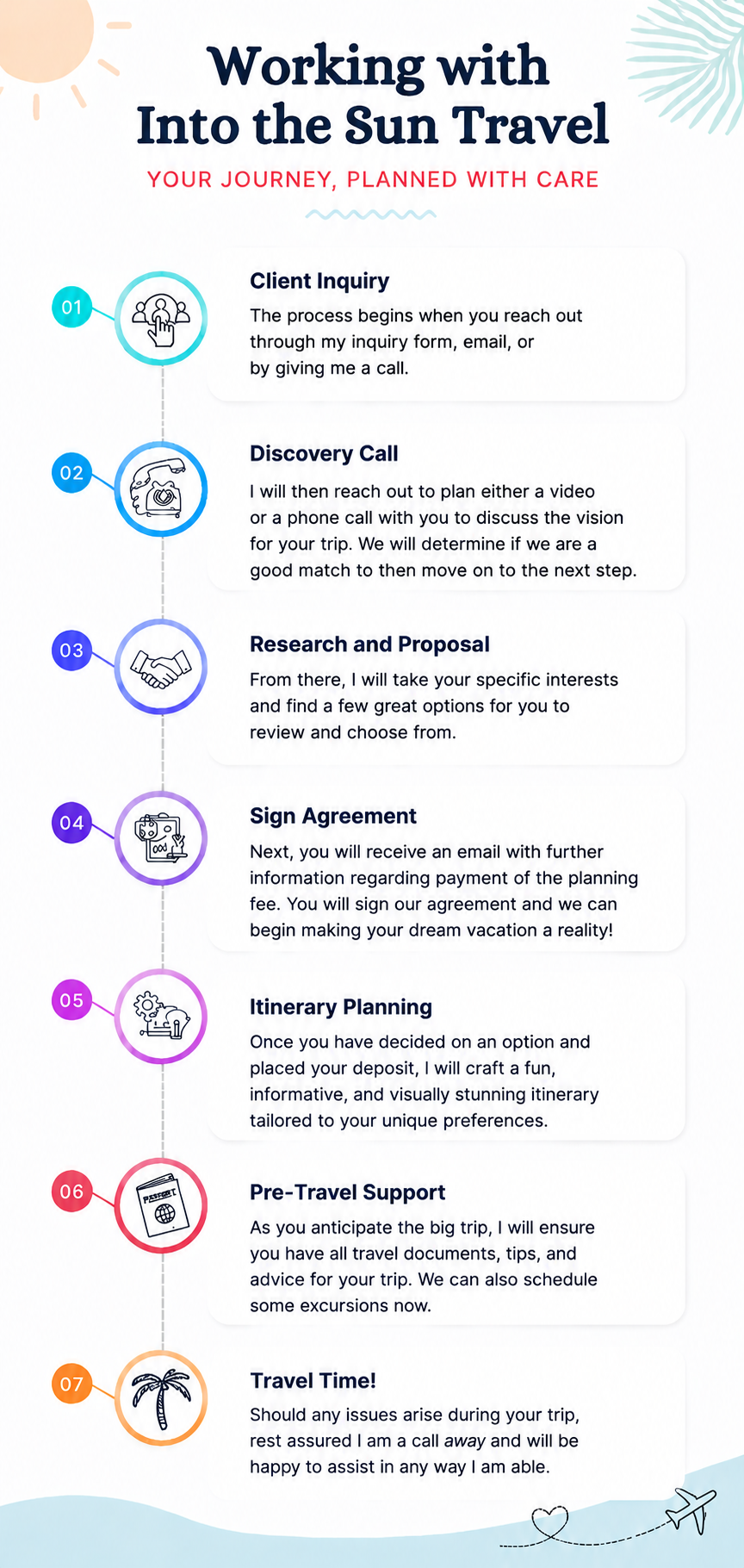 Learn how the process works